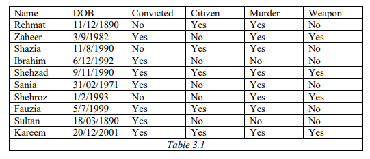 Karachis police are trying to change its ways of