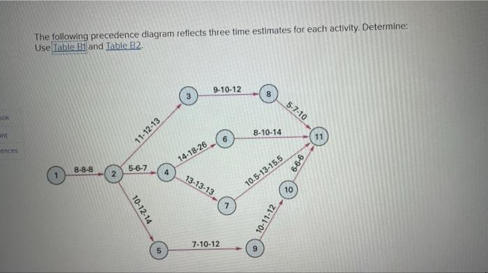 answer a, b, and c please. pictures of the tables