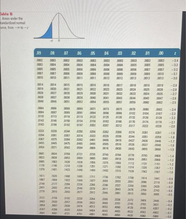 answer a, b, and c please. pictures of the tables