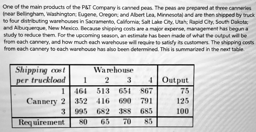 a- Define the decision variables b- Build the