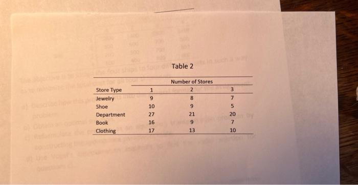 9. Simon's mall has 10,000 square feet of space