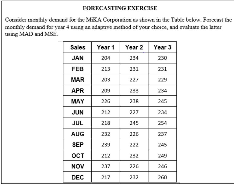 Forecast the demand in year 4 following the