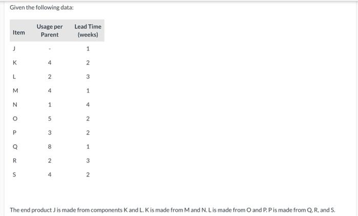 Given the following data: What is the