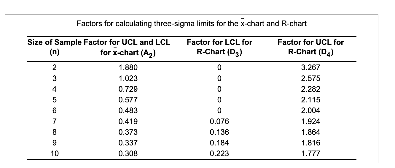 Click the icon to view the table of factors for