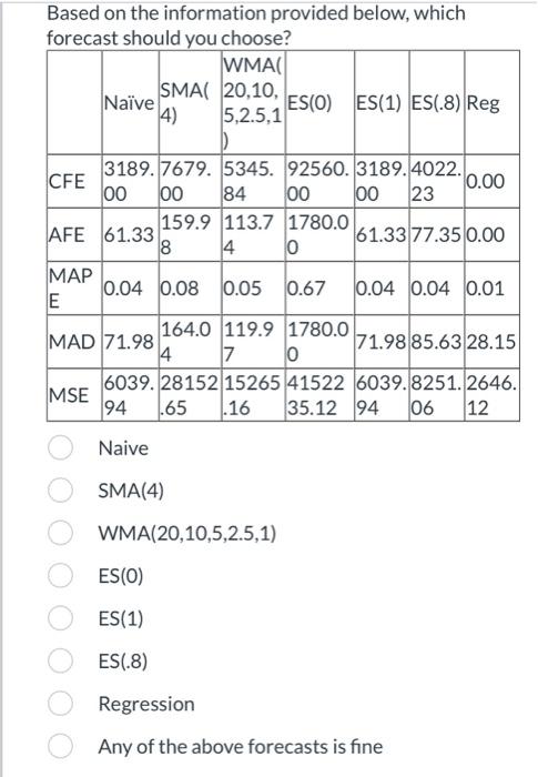 Based on the information provided below, which