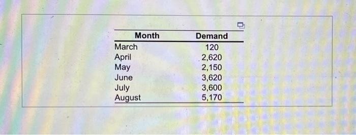 After graduating from college, you and your