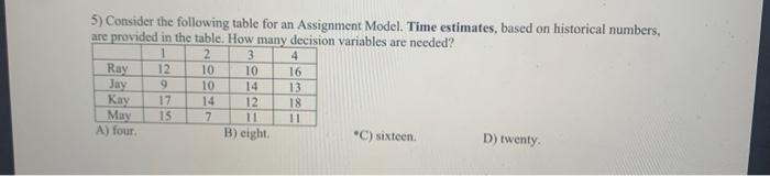 5) Consider the following table for an Assignment