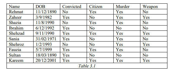 Karachis police are trying to change its ways of