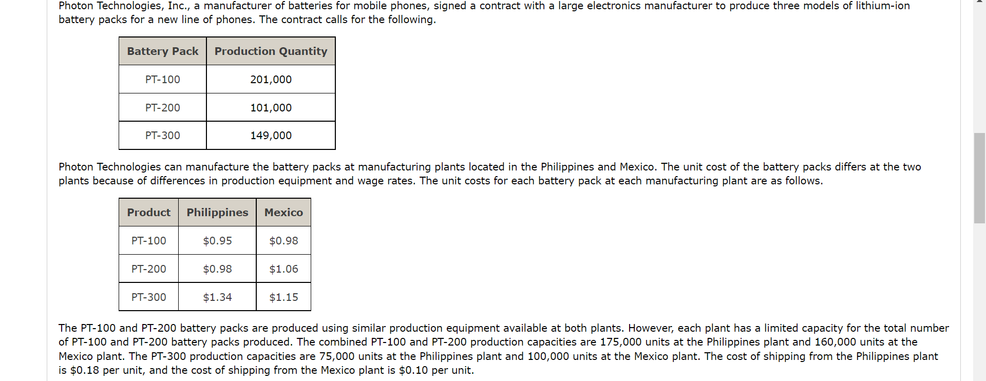Please show work on Excel Photon Technologies can