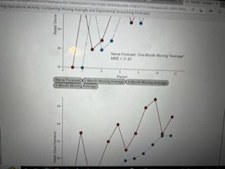 Comparing Movinf Average ard Exponential