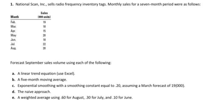 Forecast September sales volume using each of the