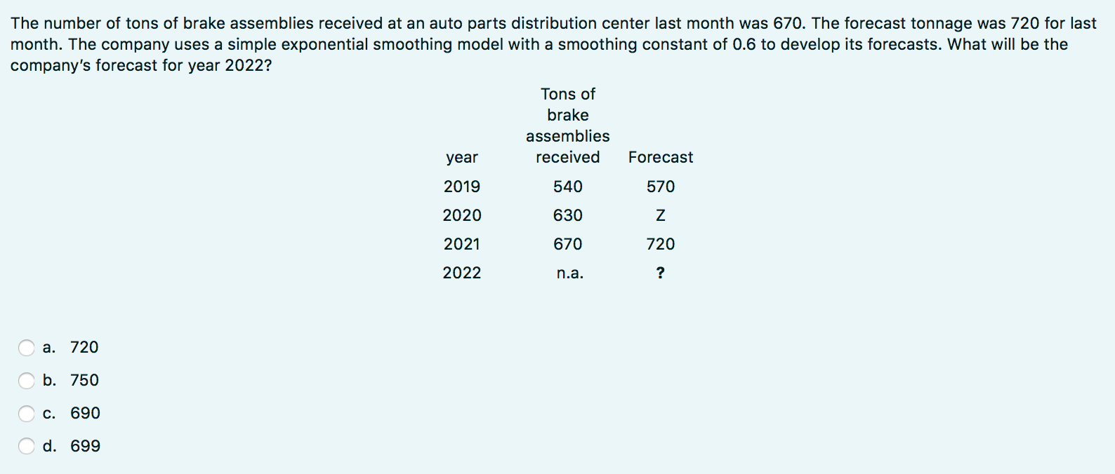 The number of tons of brake assemblies received
