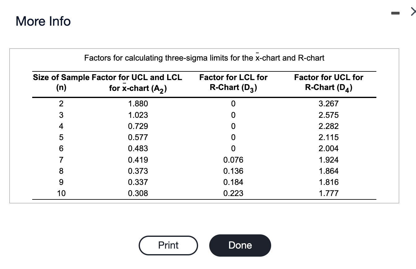 At Quickie Car Wash, the wash process is