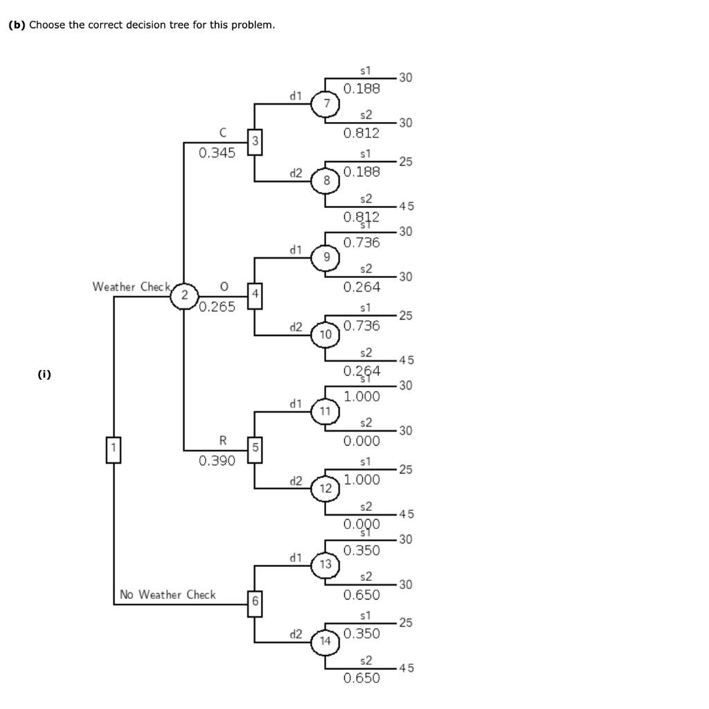 I just need help with the wrong ones and choosing