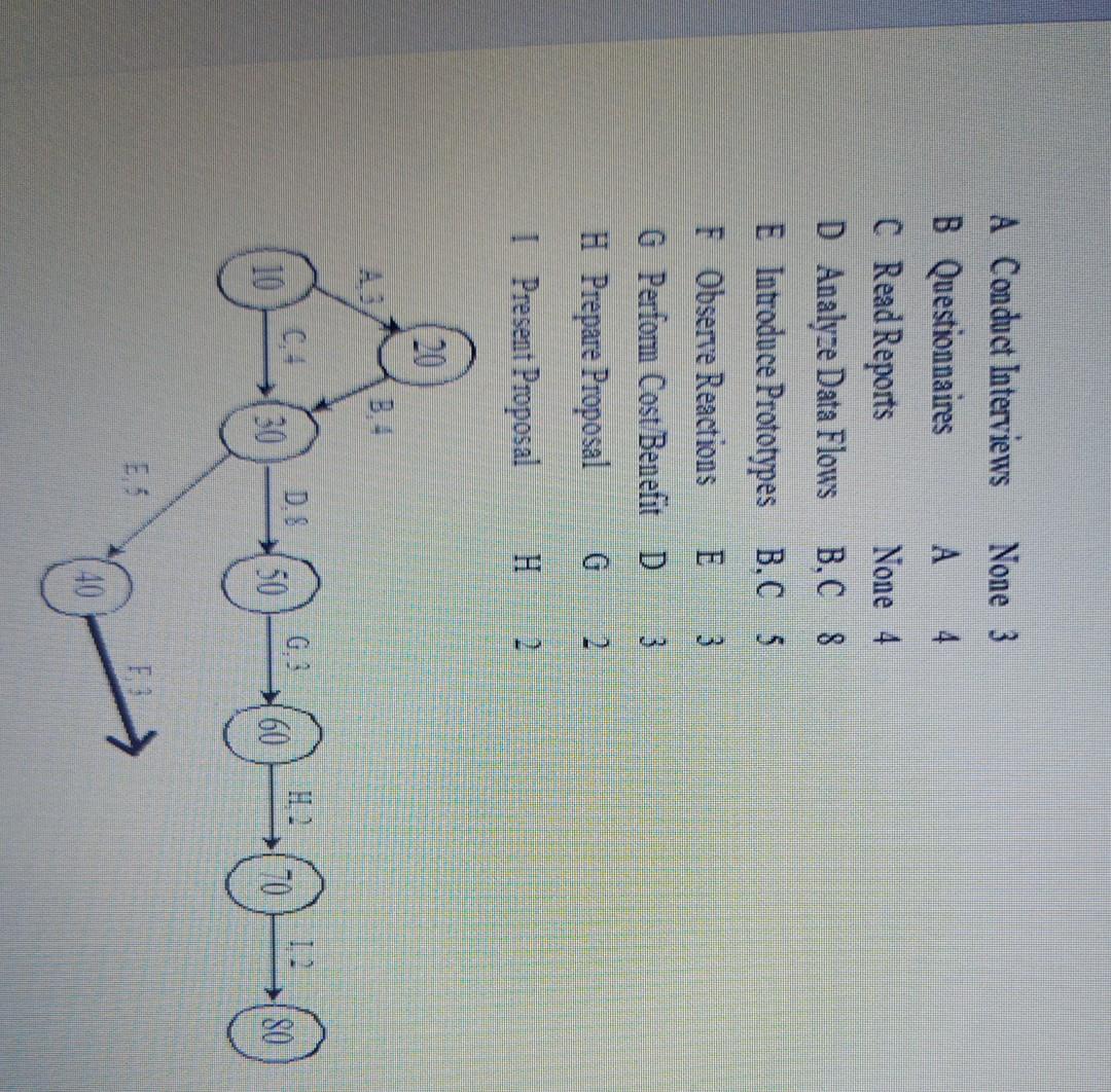 I need clear explain and thank you in advance In