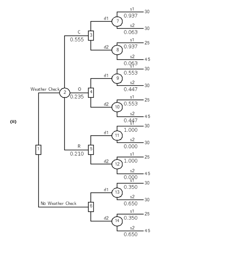 I just need help with the wrong ones and choosing