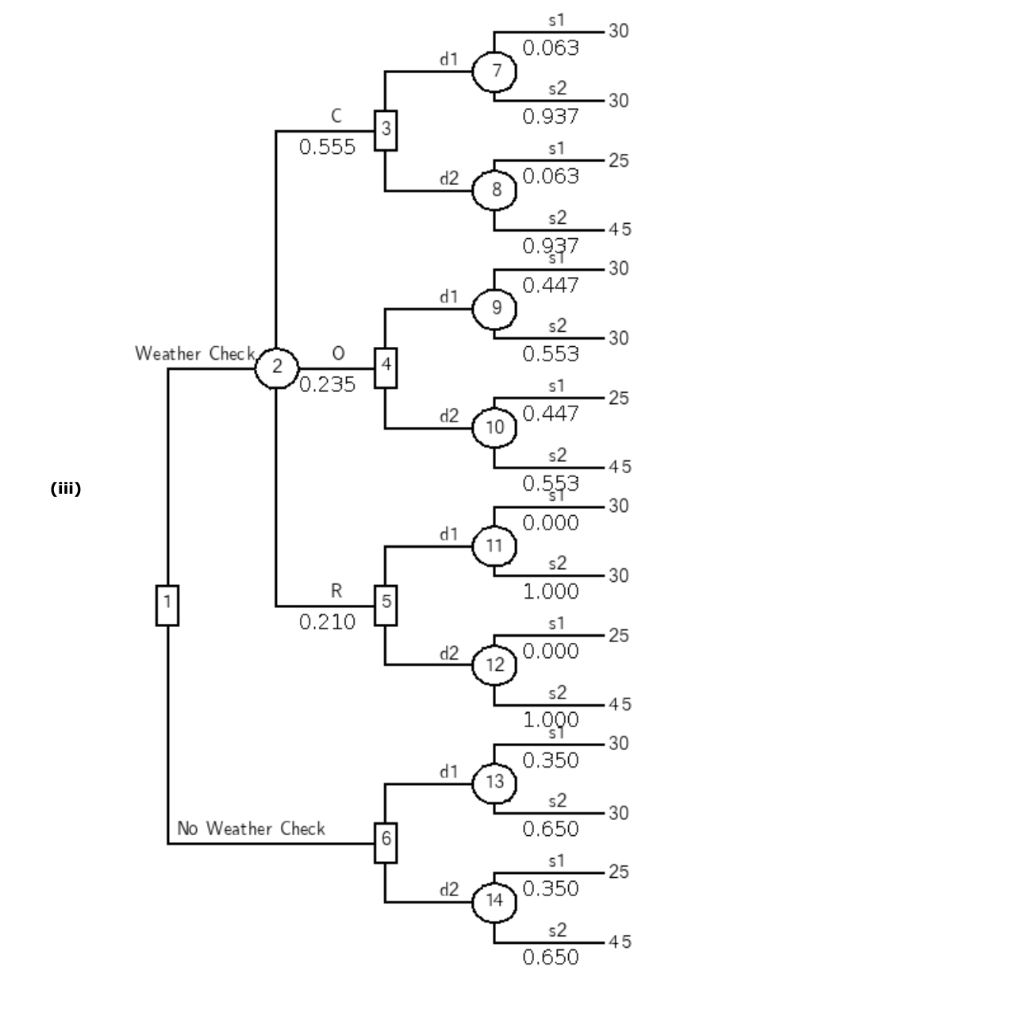 I just need help with the wrong ones and choosing