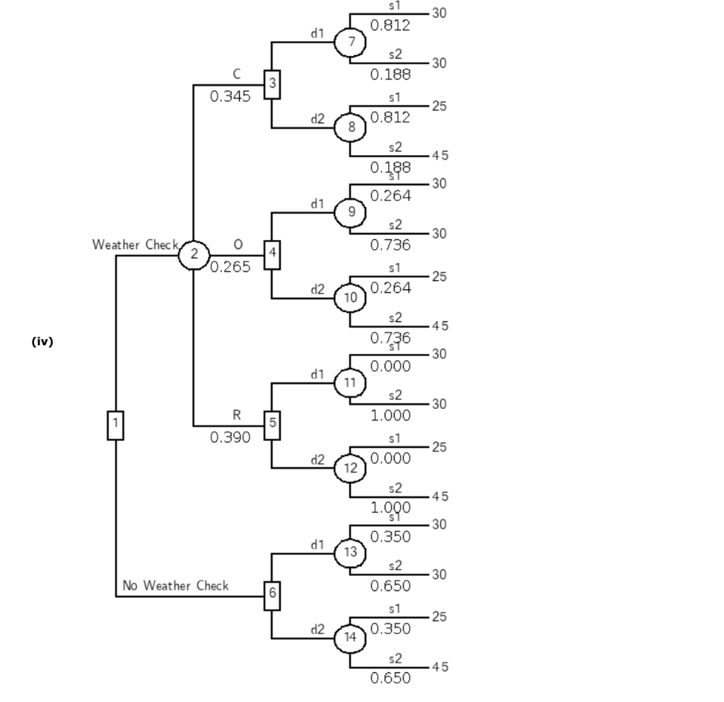 I just need help with the wrong ones and choosing
