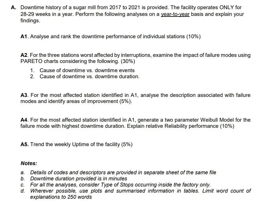 Course EG 5220-EG4013: A. Downtime history of a