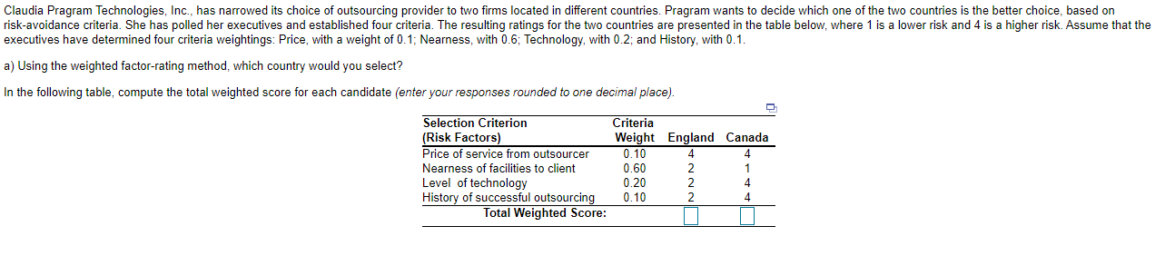 Claudia Pragram Technologies, Inc., has narrowed