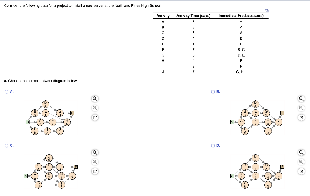 Consider the following data for a project to