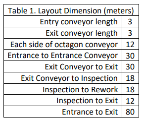 Question:1. What is the maximum theoretical