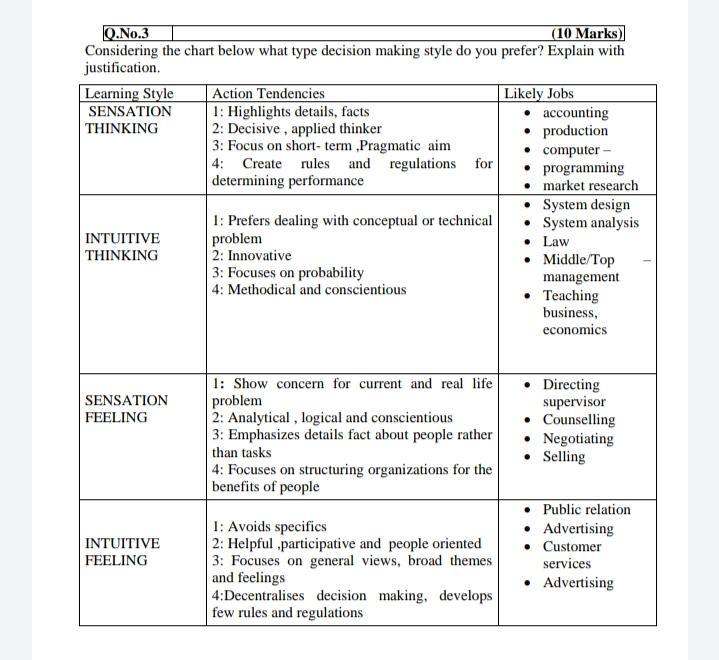 Q.No.3 (10 Marks) Considering the chart below