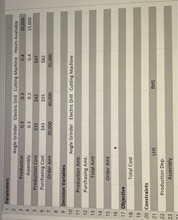 Consider the Bosch company problem statement and