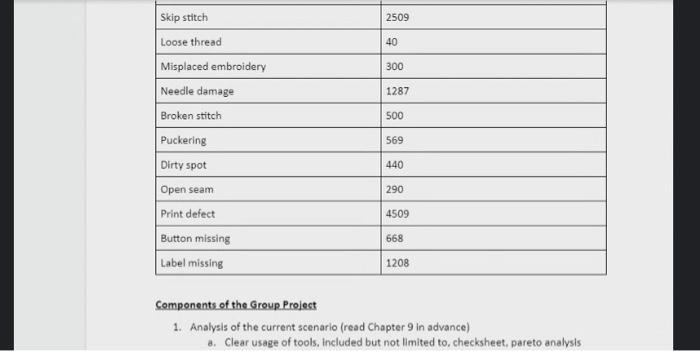 2509 40 300 1287 500 Skip stitch Loose thread