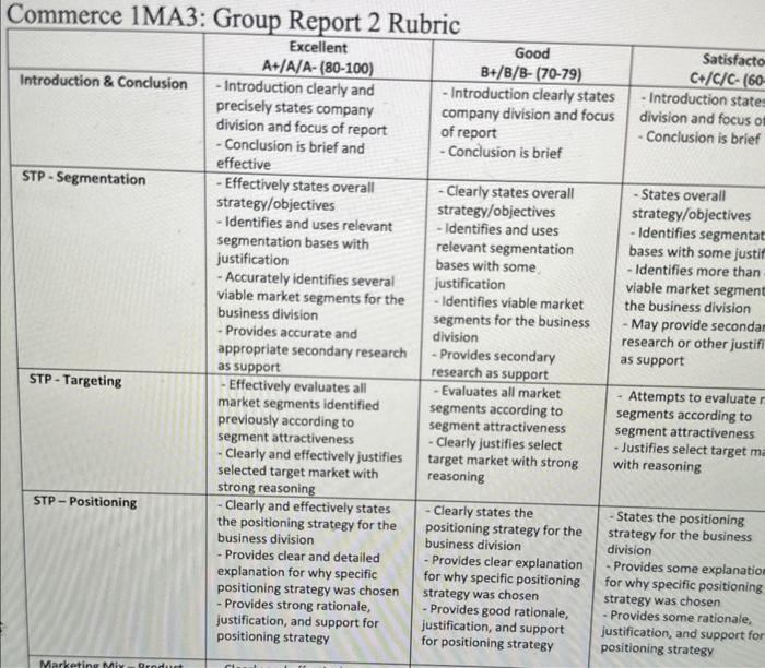 MARKETING REPORT STP ( TARGETING STEP 3) step 3 -