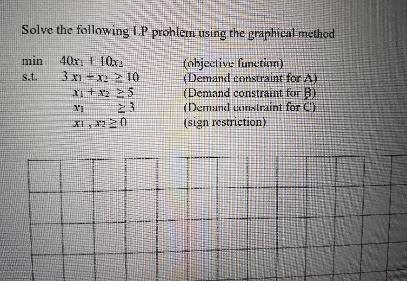 Solve the following LP problem using the