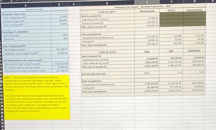 . Conversion V Department Data information about