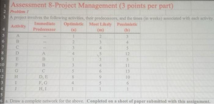 What is the probability that the project will