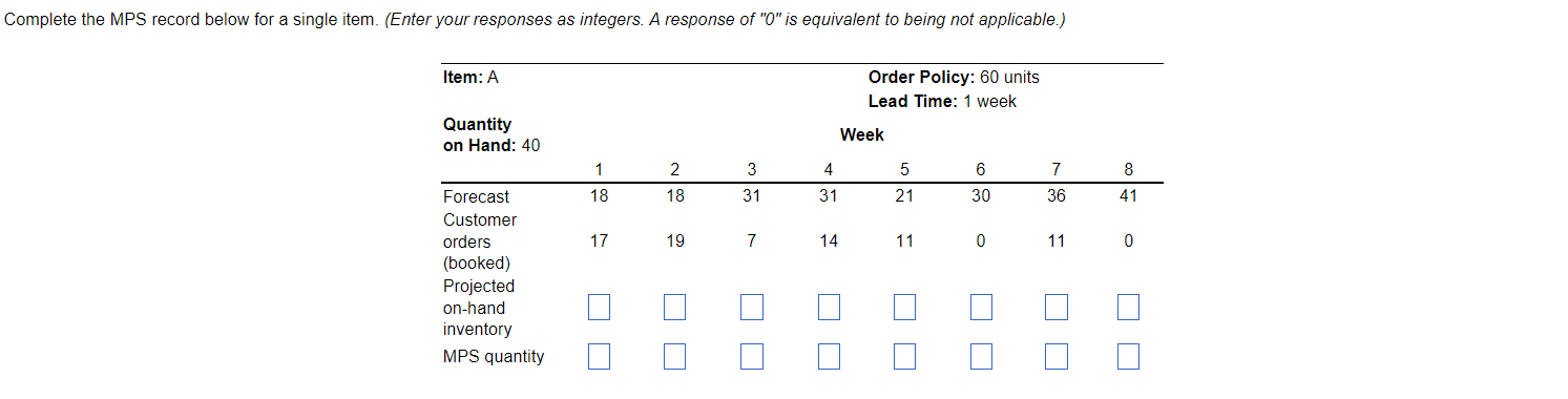 Complete the MPS record below for a single item.