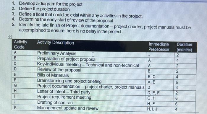 asap please 1. Develop a diagram for the project