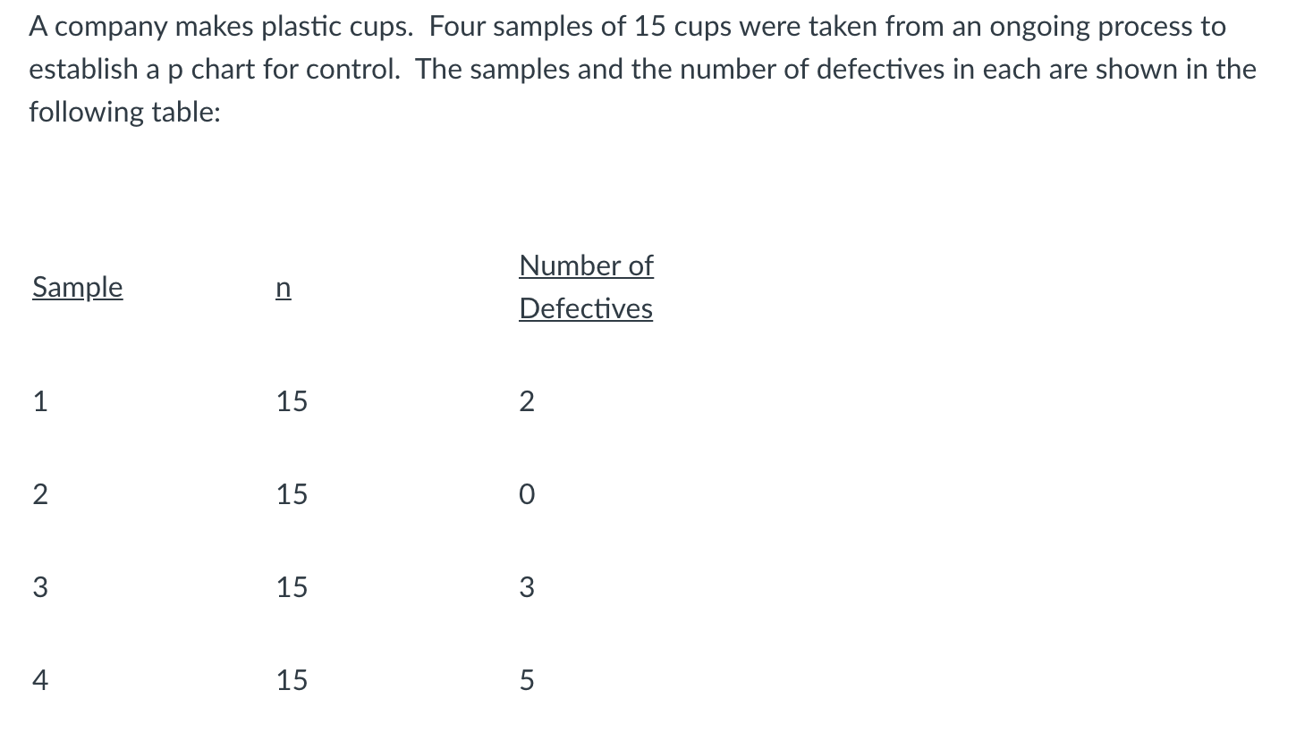 Need questions 22-24 A company makes plastic