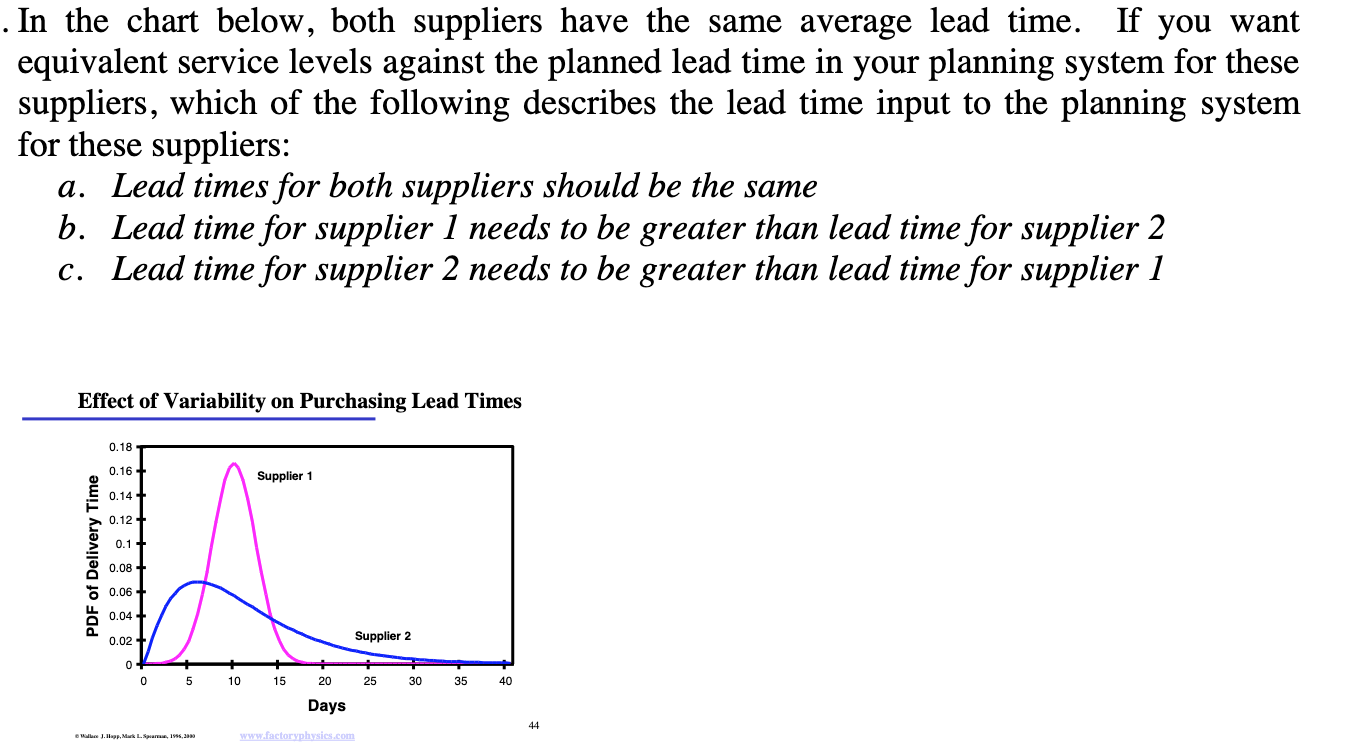 In the chart below, both suppliers have the same