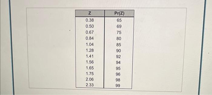 a) what safety stock level do you recommend for