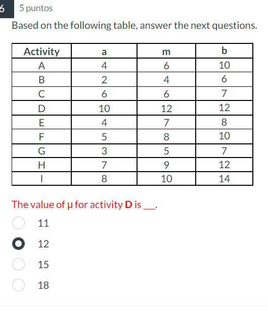 Based on the following table, answer the next