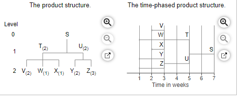 weeks to make S,2 weeks to make T, 2 weeks to