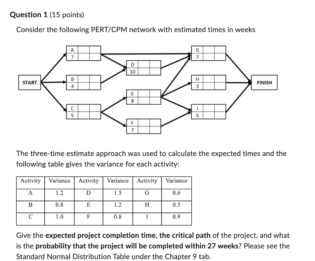 Consider the following PERT/CPM network with