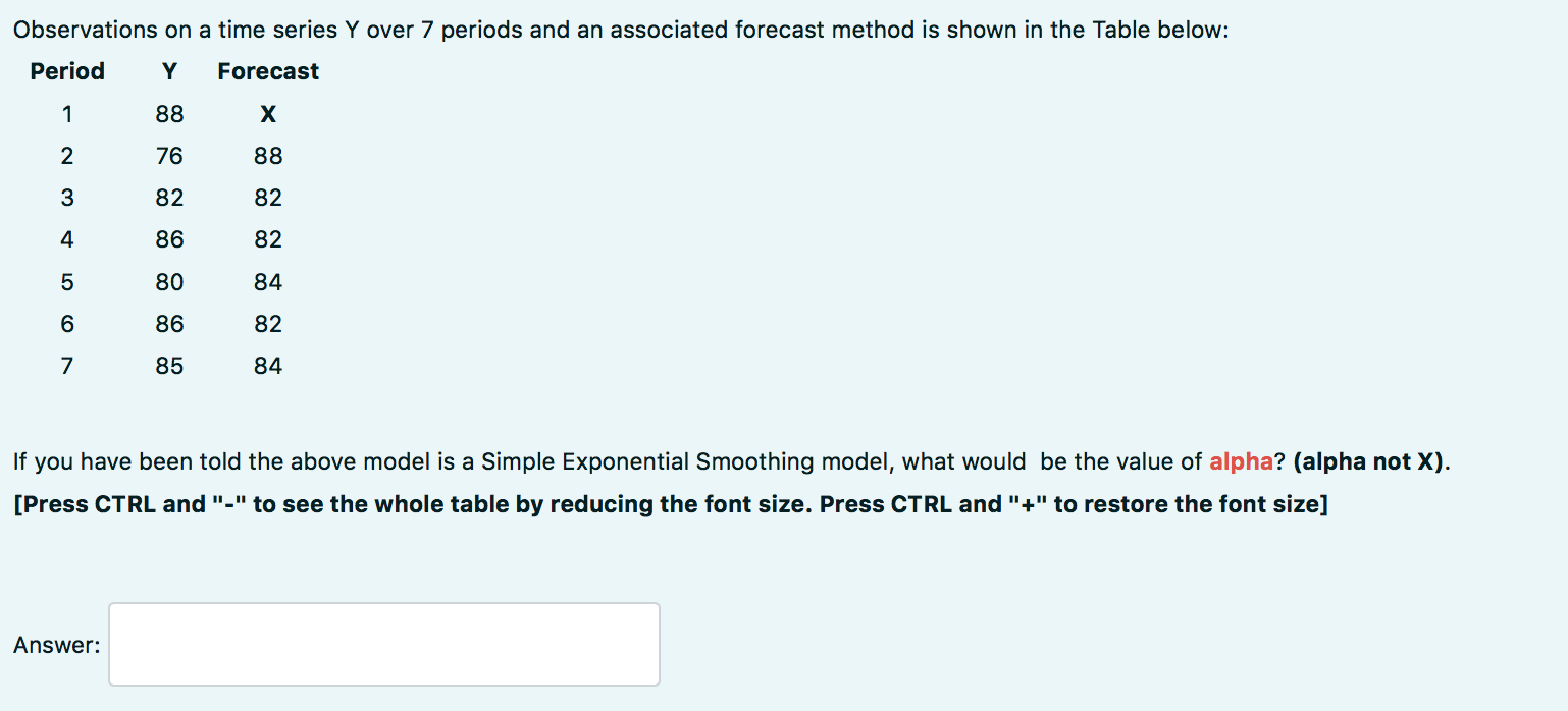 Observations on a time series Y over 7 periods