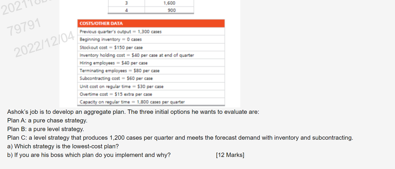 Ashok, the production planner, has assembled the