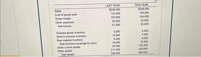 a) What is its weeks of supply? enter your