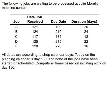b) Using the EDD (earliest due date) decision
