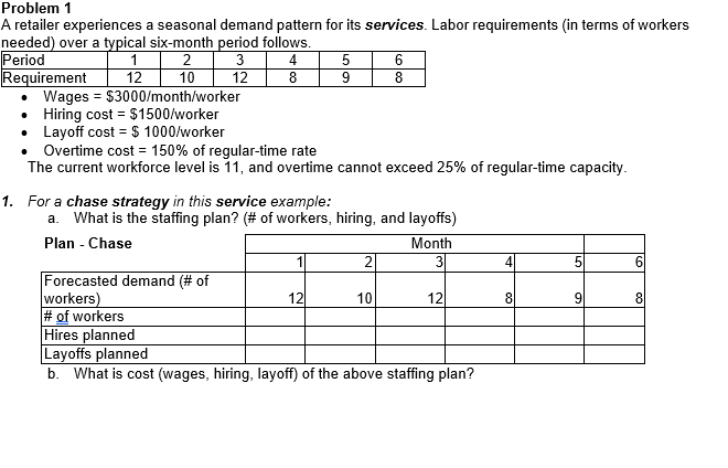 retailer experiences a seasonal demand pattern