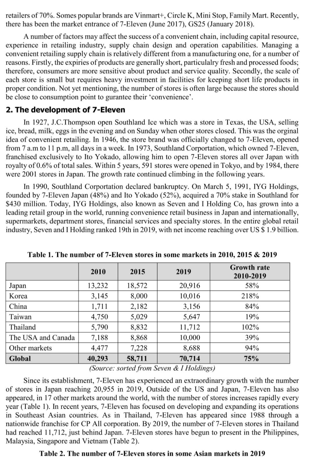 Case study Question: 1. By refering online and