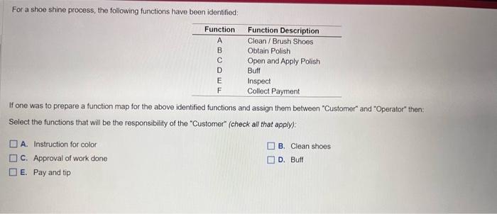 For a shoe shine process, the following functions