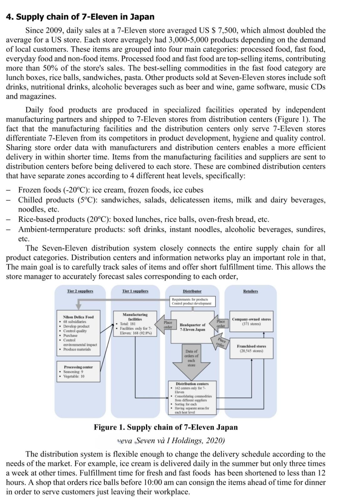 Case study Question: 1. By refering online and