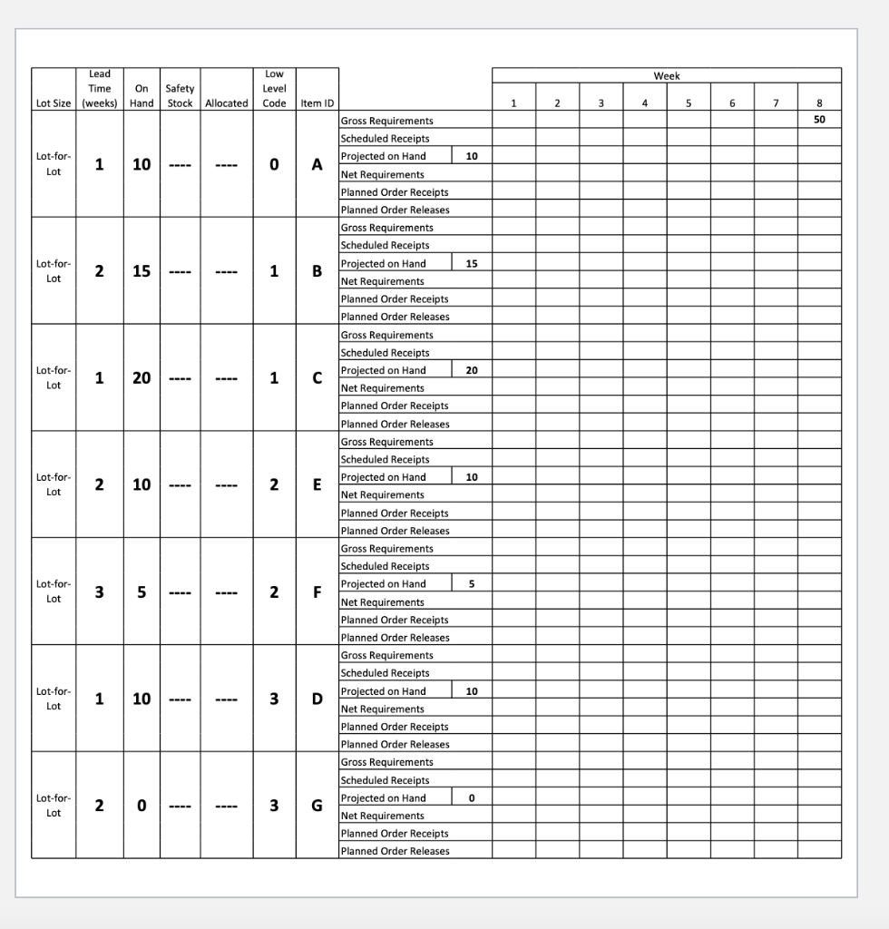 Complete the Net Requirements table using the